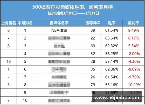 NBA球队胜率与战术调整：数据分析与胜利之道